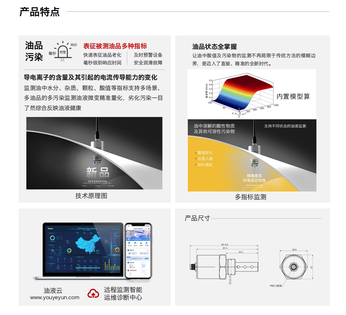 IFR-3電化學（電導、電阻率）傳感器圖1