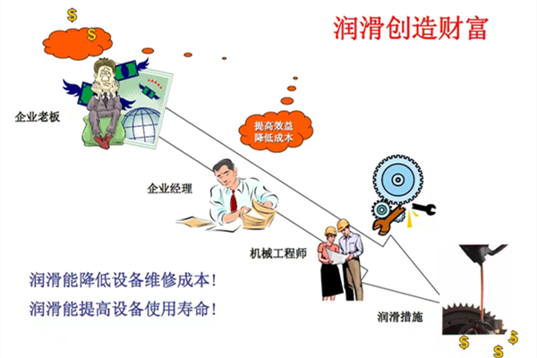 油液監(jiān)測能降低設(shè)備維修成本提升設(shè)備使用壽命.jpg 油液監(jiān)測