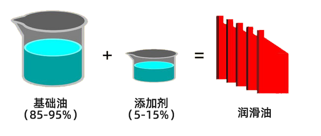潤滑油的“變壞”之謎:揭秘潤滑油的衰老過程