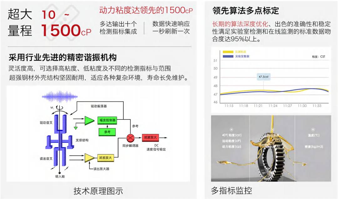 多參量油液傳感器廠家-實(shí)時(shí)監(jiān)測油液多項(xiàng)指標(biāo)