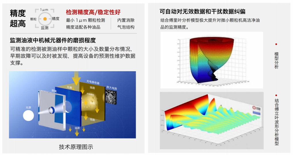 實時油液清潔度監測?清潔度傳感器助力設備壽命提升圖2