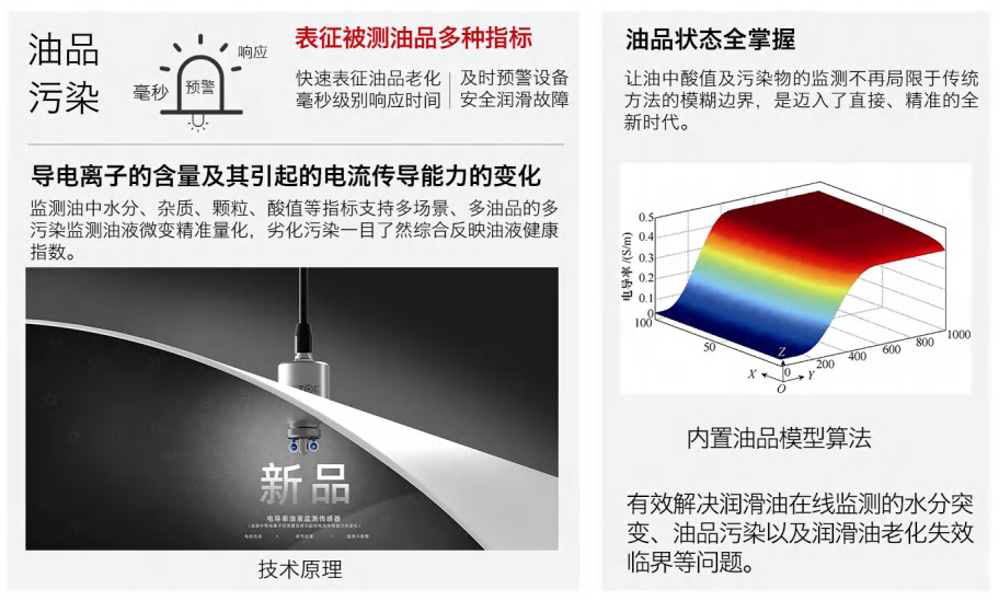 電導率油液監測傳感器:精準檢測油中水分、雜質、顆粒、酸值指標圖2
