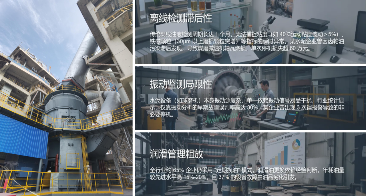 水泥廠 | 全鏈路智慧潤滑監(jiān)測方案的部署與應用成效