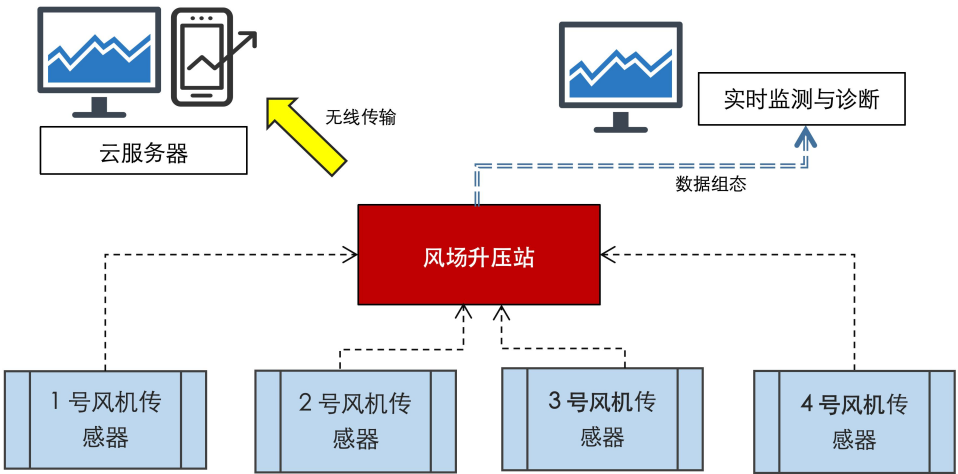 智能在線油液檢測到底 “智能” 在哪?圖