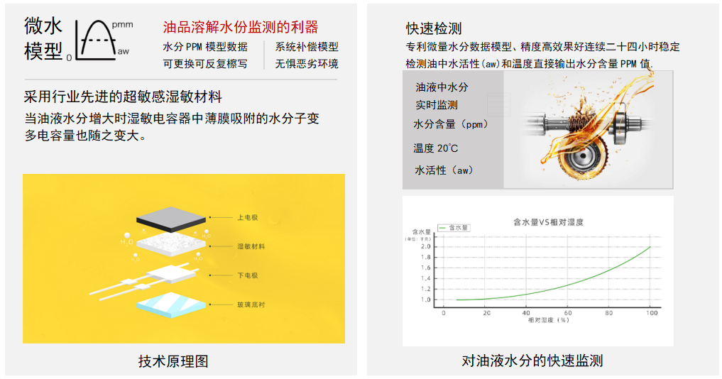 油液微量水分傳感器:精準監(jiān)測油品健康的利器 - IFW-2A系列圖2