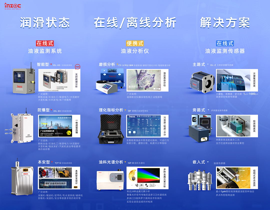 9.9-11新鄉(xiāng)見!智火柴攜流體污染控制方案邀您共赴2025過濾檢測(cè)技術(shù)會(huì) 圖4