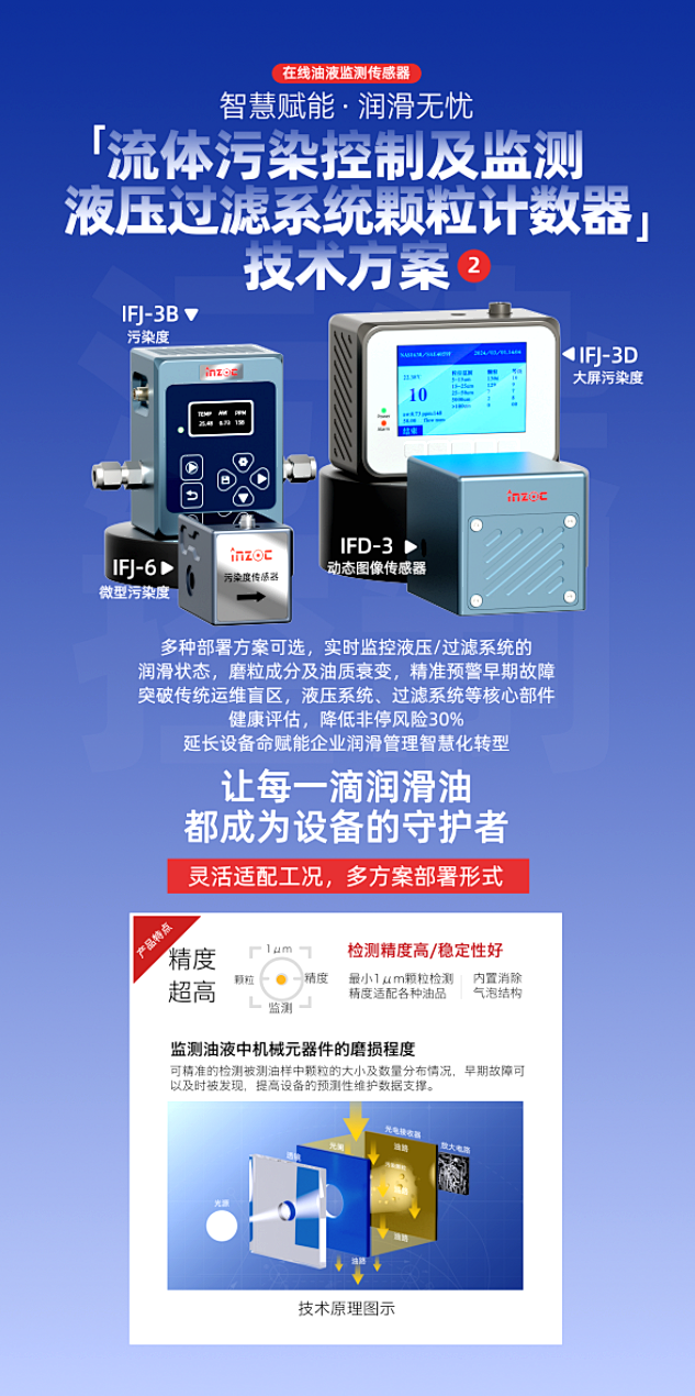9.9-11新鄉(xiāng)見!智火柴攜流體污染控制方案邀您共赴2025過濾檢測(cè)技術(shù)會(huì) 圖3