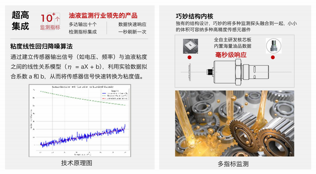 油品6合1監(jiān)測(cè)傳感器哪家好？智火柴IFV系列多參量油液傳感器全解析