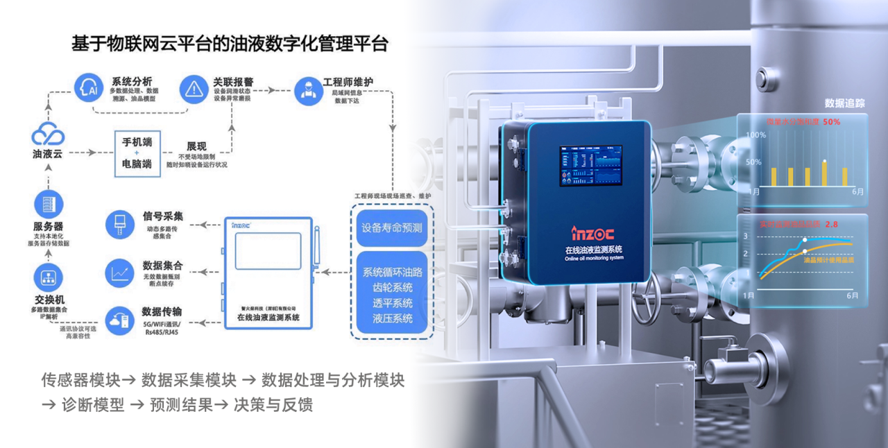 電廠人必看!汽輪機油系統常見問題拆解,這些維護要點別踩坑 圖4