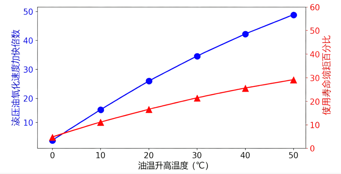液壓油粘度不當會帶來哪些問題？(結合案例詳細分析) 圖3