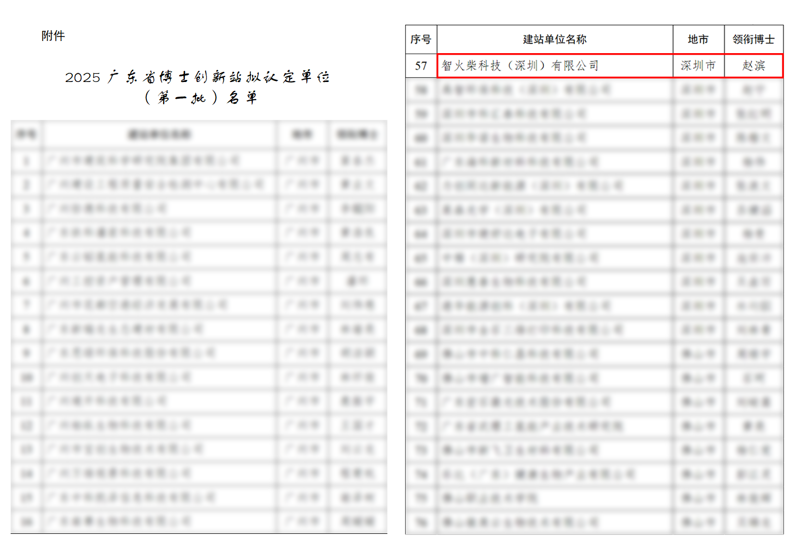 捷報(bào) | 智火柴入選廣東博士創(chuàng)新站，科技成果通過廣東省科技廳、科交中心審核 圖2